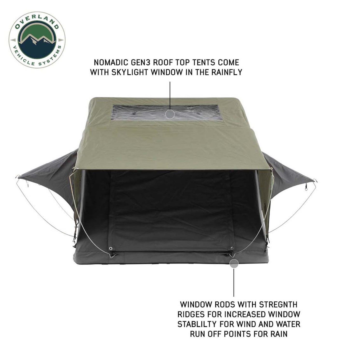 OVS HD Nomadic Standard