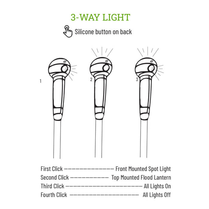 SylvanSport WayLight Hiking Pole
