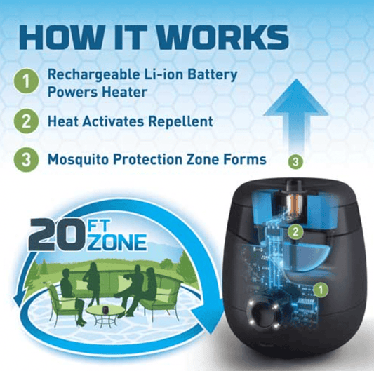 THERMACELL E55 Rechargable Mosquito Repeller