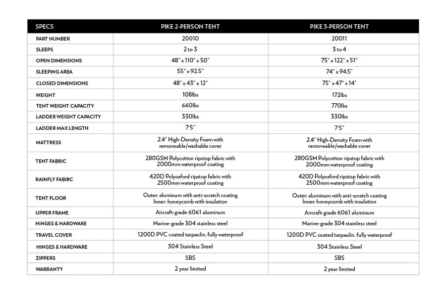 Body Armor 4x4 Sky Ridge Pike Rooftop Tent specifications sheet, listing technical details, dimensions, and materials for rooftop tent buyers